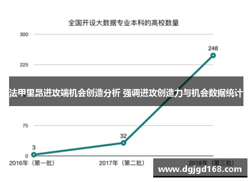 法甲里昂进攻端机会创造分析 强调进攻创造力与机会数据统计