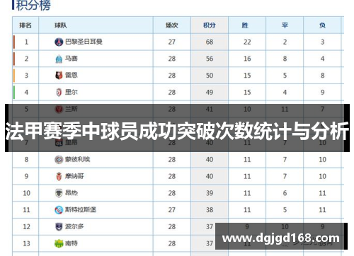 法甲赛季中球员成功突破次数统计与分析