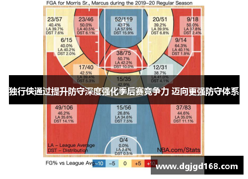 独行侠通过提升防守深度强化季后赛竞争力 迈向更强防守体系